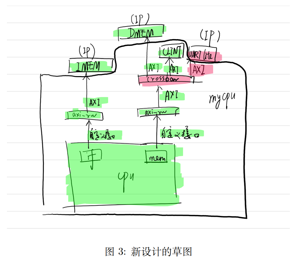 草图